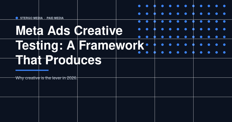 Meta Ads Creative Testing: A Framework That Produces Winners