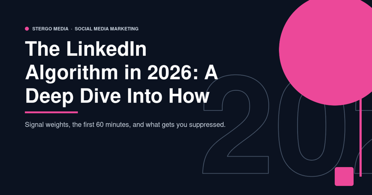 The LinkedIn Algorithm in 2026: A Deep Dive Into How It Actually Weights Your Posts